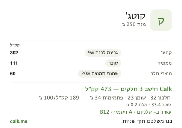 נתוני Calk לקוטג', בגרסה עם יותר קלוריות: 189 קק״ל ל-100 גרם, חלבון/שומן/פחמימות 27/44/29