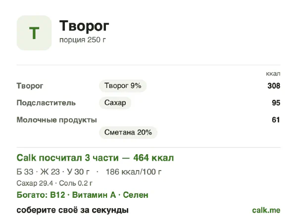 Карточка «Творог» в Calk — более калорийный вариант: 186 ккал на 100 г, белки/жиры/углеводы 29/46/26