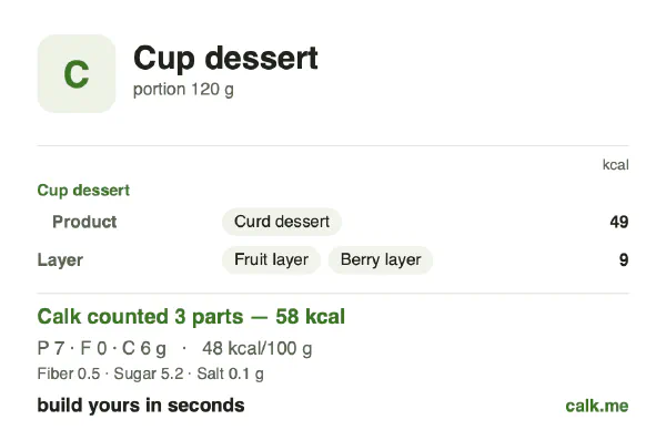 Lower calorie Calk card for Cup dessert: 48 kcal per 100 g, protein/fat/carbs 53/1/46