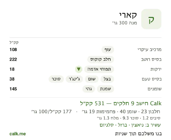 קארי ב־Calk, עם יותר קלוריות: 177 קק״ל ל־100 גרם, חלבון/שומן/פחמימות 17/69/14