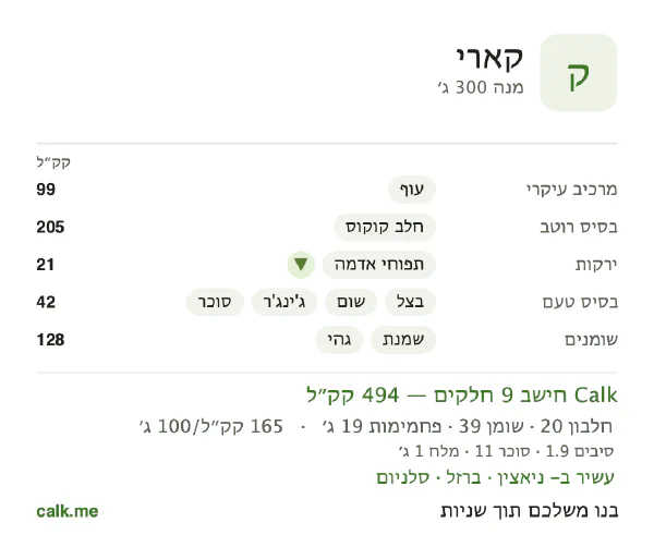 נתוני Calk לקארי, בגרסה עם יותר קלוריות: 165 קק״ל ל-100 גרם, חלבון/שומן/פחמימות 16/69/15