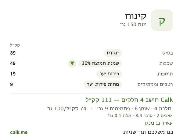 קינוח ב־Calk, עם פחות קלוריות: 74 קק״ל ל־100 גרם, חלבון/שומן/פחמימות 14/52/34
