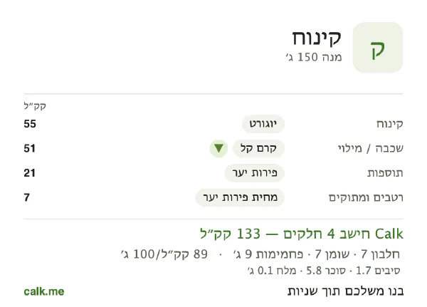 נתוני Calk לקינוח, בגרסה עם פחות קלוריות: 89 קק״ל ל-100 גרם, חלבון/שומן/פחמימות 21/49/29