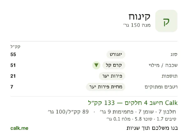 קינוח ב־Calk, עם פחות קלוריות: 89 קק״ל ל־100 גרם, חלבון/שומן/פחמימות 21/49/29