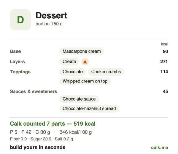 Higher calorie Calk card for Dessert: 346 kcal per 100 g, protein/fat/carbs 4/73/23