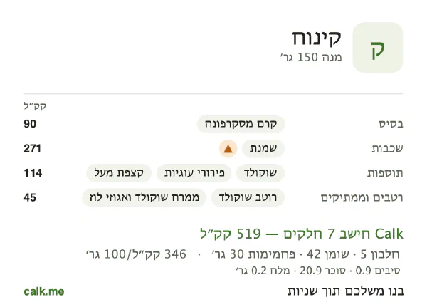 קינוח ב־Calk, עם יותר קלוריות: 346 קק״ל ל־100 גרם, חלבון/שומן/פחמימות 4/73/23