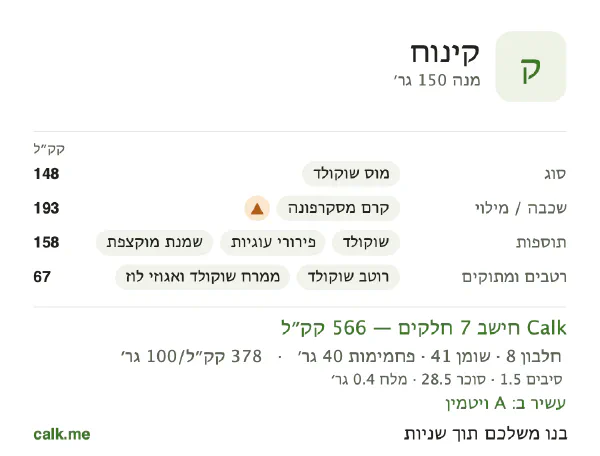 קינוח ב־Calk, עם יותר קלוריות: 378 קק״ל ל־100 גרם, חלבון/שומן/פחמימות 5/66/29
