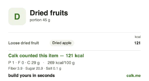 Lower calorie Calk card for Dried fruits: 269 kcal per 100 g, protein/fat/carbs 2/1/97