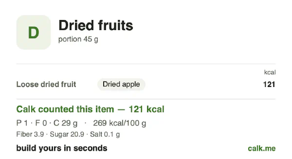 Lower calorie Calk card for Dried fruits: 269 kcal per 100 g, protein/fat/carbs 2/1/97