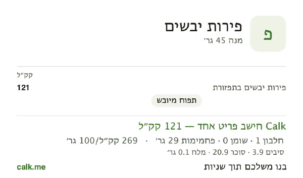 פירות יבשים ב־Calk, עם פחות קלוריות: 269 קק״ל ל־100 גרם, חלבון/שומן/פחמימות 2/1/97