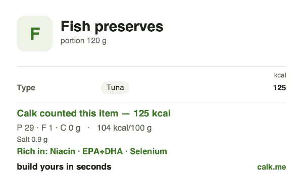 Lower calorie Calk card for Fish preserves: 104 kcal per 100 g, protein/fat/carbs 92/8/0
