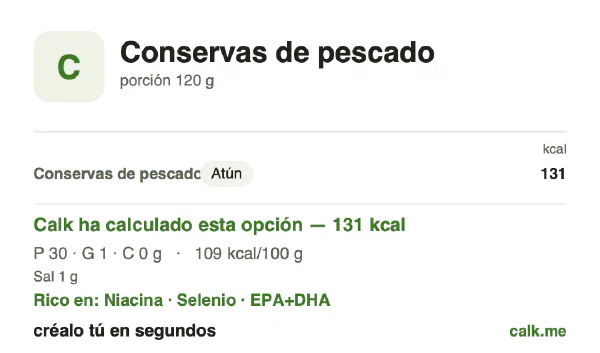 Ficha de Calk, versión menos calórica de Conservas de pescado: 109 kcal por 100 g, proteínas/grasas/hidratos 92/8/0