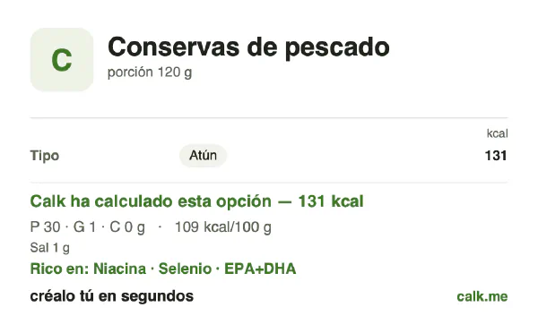 Ficha de Calk, versión menos calórica de Conservas de pescado: 109 kcal por 100 g, proteínas/grasas/hidratos 92/8/0