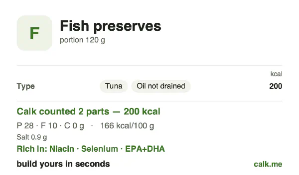Higher calorie Calk card for Fish preserves: 166 kcal per 100 g, protein/fat/carbs 55/45/0