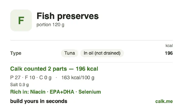 Higher calorie Calk card for Fish preserves: 163 kcal per 100 g, protein/fat/carbs 54/46/0