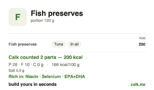 Higher calorie Calk card for Fish preserves: 166 kcal per 100 g, protein/fat/carbs 55/45/0