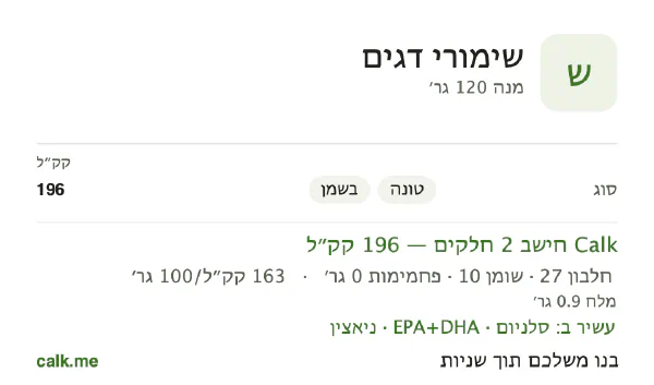 שימורי דגים ב־Calk, עם יותר קלוריות: 163 קק״ל ל־100 גרם, חלבון/שומן/פחמימות 54/46/0