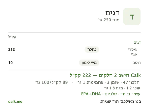 דגים ב־Calk, עם פחות קלוריות: 89 קק״ל ל־100 גרם, חלבון/שומן/פחמימות 86/11/2