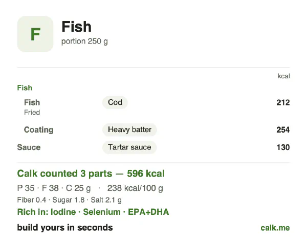 Higher calorie Calk card for Fish: 238 kcal per 100 g, protein/fat/carbs 24/58/17