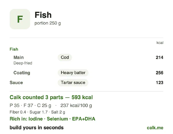 Higher calorie Calk card for Fish: 237 kcal per 100 g, protein/fat/carbs 24/58/18