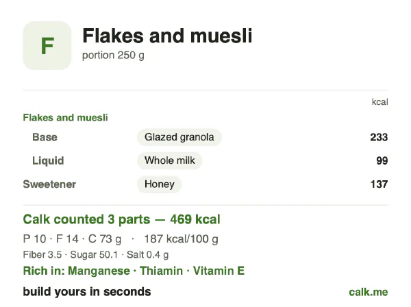 Higher calorie Calk card for Flakes and muesli: 187 kcal per 100 g, protein/fat/carbs 9/27/64