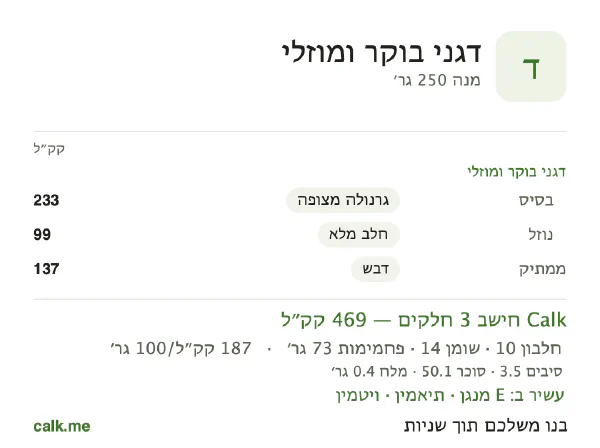 דגני בוקר ומוזלי ב־Calk, עם יותר קלוריות: 187 קק״ל ל־100 גרם, חלבון/שומן/פחמימות 9/27/64