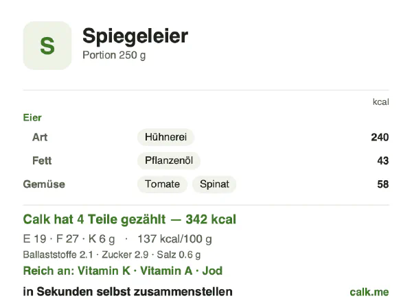 Calk-Karte für die kalorienärmere Variante von Spiegeleier: 137 kcal pro 100 g, Eiweiß/Fett/Kohlenhydrate 22/71/7