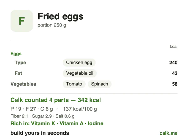 Lower calorie Calk card for Fried eggs: 137 kcal per 100 g, protein/fat/carbs 22/71/7