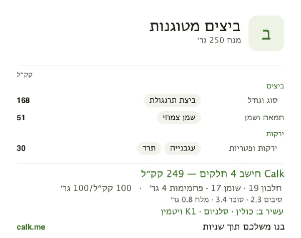 ביצים מטוגנות ב־Calk, עם פחות קלוריות: 100 קק״ל ל־100 גרם, חלבון/שומן/פחמימות 31/64/6