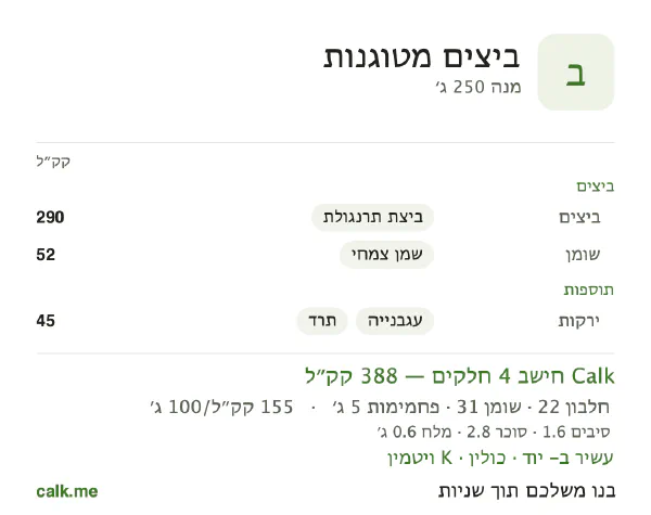 נתוני Calk לביצים מטוגנות, בגרסה עם פחות קלוריות: 155 קק״ל ל-100 גרם, חלבון/שומן/פחמימות 23/72/5