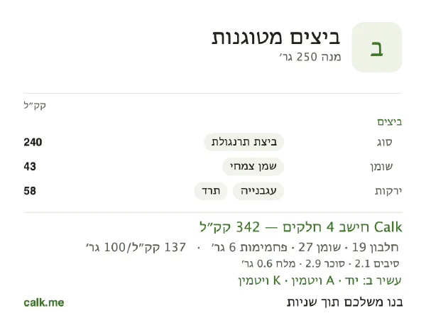 ביצים מטוגנות ב־Calk, עם פחות קלוריות: 137 קק״ל ל־100 גרם, חלבון/שומן/פחמימות 22/71/7
