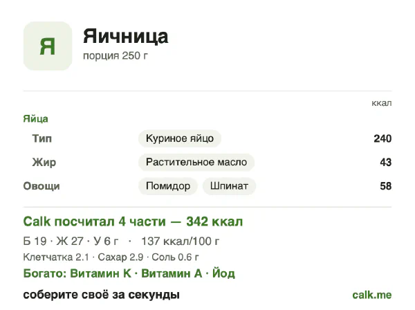 Карточка «Яичница» в Calk — менее калорийный вариант: 137 ккал на 100 г, белки/жиры/углеводы 22/71/7