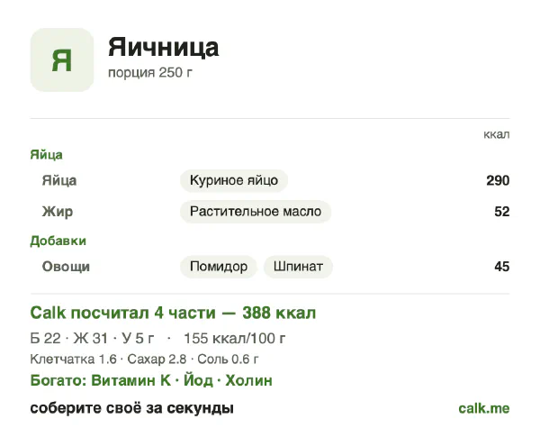 Карточка Calk, менее калорийный вариант Яичница: 155 ккал на 100 г, белки/жиры/углеводы 23/72/5