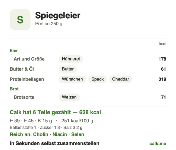 Calk-Karte für die kalorienreichere Variante von Spiegeleier: 251 kcal pro 100 g, Eiweiß/Fett/Kohlenhydrate 25/65/10