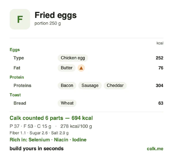 Higher calorie Calk card for Fried eggs: 278 kcal per 100 g, protein/fat/carbs 21/70/9