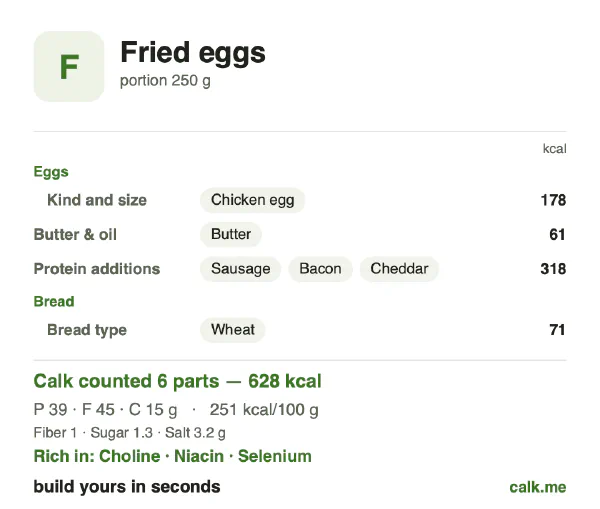 Higher calorie Calk card for Fried eggs: 251 kcal per 100 g, protein/fat/carbs 25/65/10
