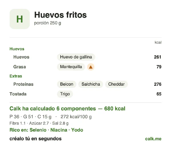 Ficha de Calk, versión más calórica de Huevos fritos: 272 kcal por 100 g, proteínas/grasas/hidratos 21/69/9