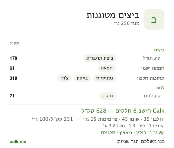 ביצים מטוגנות ב־Calk, עם יותר קלוריות: 251 קק״ל ל־100 גרם, חלבון/שומן/פחמימות 25/65/10