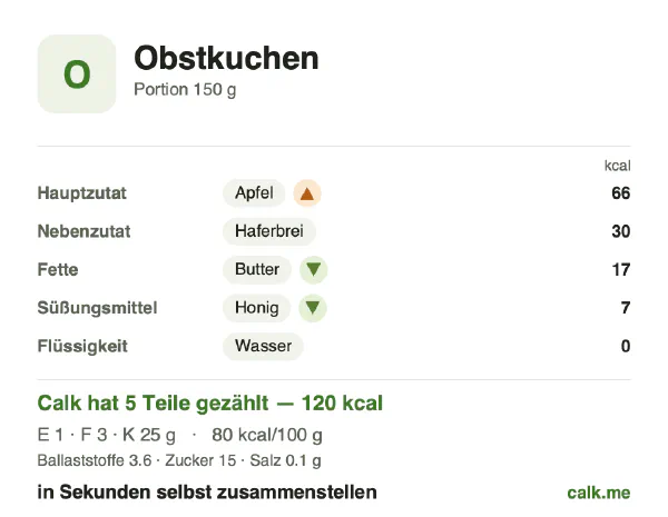 Calk-Karte für die kalorienärmere Variante von Obstkuchen: 80 kcal pro 100 g, Eiweiß/Fett/Kohlenhydrate 4/18/78