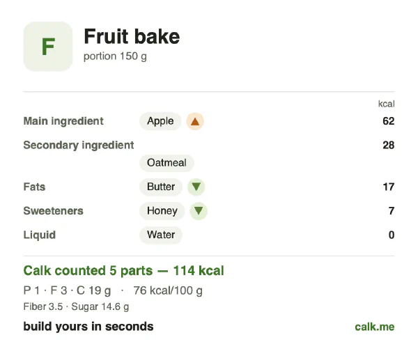 Lower calorie Calk card for Fruit bake: 76 kcal per 100 g, protein/fat/carbs 5/22/73