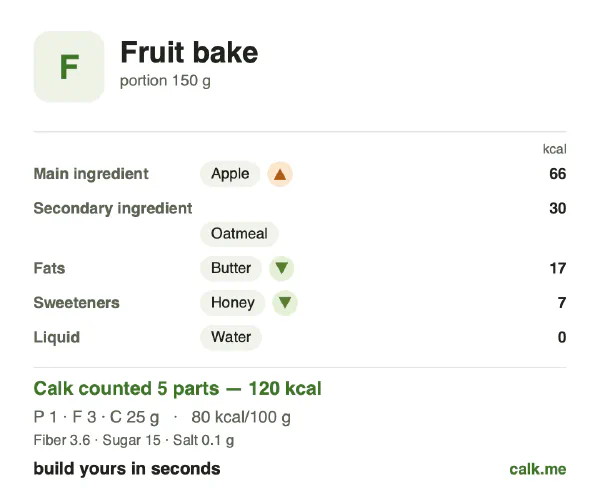 Lower calorie Calk card for Fruit bake: 80 kcal per 100 g, protein/fat/carbs 4/18/78