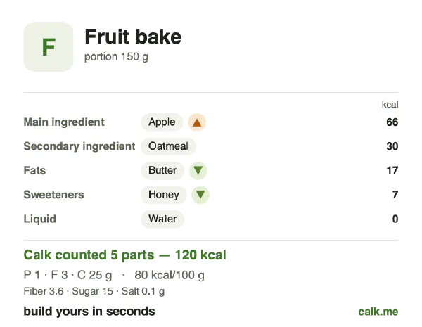 Lower calorie Calk card for Fruit bake: 80 kcal per 100 g, protein/fat/carbs 4/18/78
