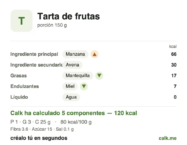 Ficha de Calk, versión menos calórica de Tarta de frutas: 80 kcal por 100 g, proteínas/grasas/hidratos 4/18/78