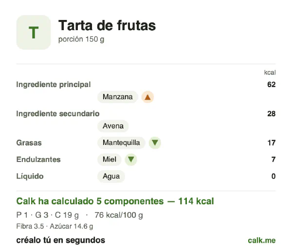 Ficha de Calk, versión menos calórica de Tarta de frutas: 76 kcal por 100 g, proteínas/grasas/hidratos 5/22/73