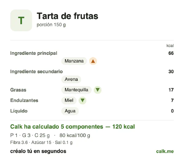 Ficha de Calk, versión menos calórica de Tarta de frutas: 80 kcal por 100 g, proteínas/grasas/hidratos 4/18/78