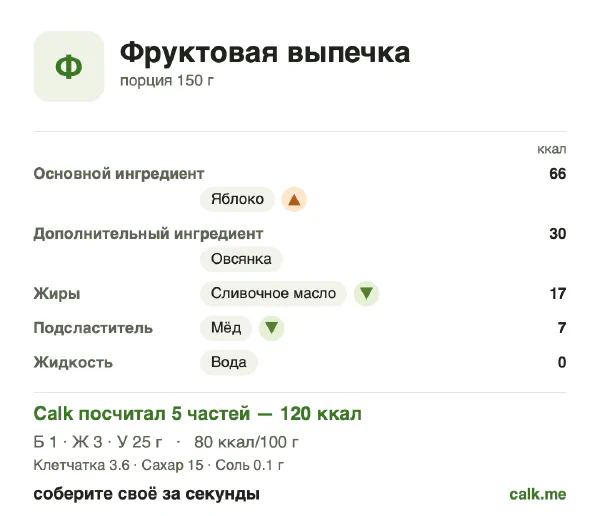 Карточка «Фруктовая выпечка» в Calk — менее калорийный вариант: 80 ккал на 100 г, белки/жиры/углеводы 4/18/78