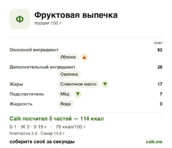 Карточка «Фруктовая выпечка» в Calk — менее калорийный вариант: 76 ккал на 100 г, белки/жиры/углеводы 5/22/73