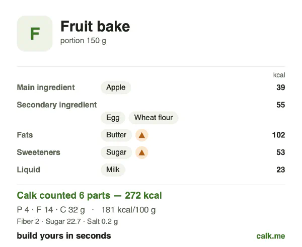 Higher calorie Calk card for Fruit bake: 181 kcal per 100 g, protein/fat/carbs 6/47/47