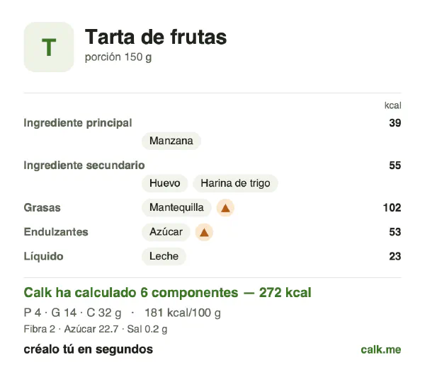 Ficha de Calk, versión más calórica de Tarta de frutas: 181 kcal por 100 g, proteínas/grasas/hidratos 6/47/47