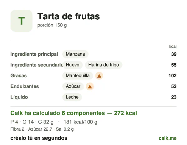 Ficha de Calk, versión más calórica de Tarta de frutas: 181 kcal por 100 g, proteínas/grasas/hidratos 6/47/47